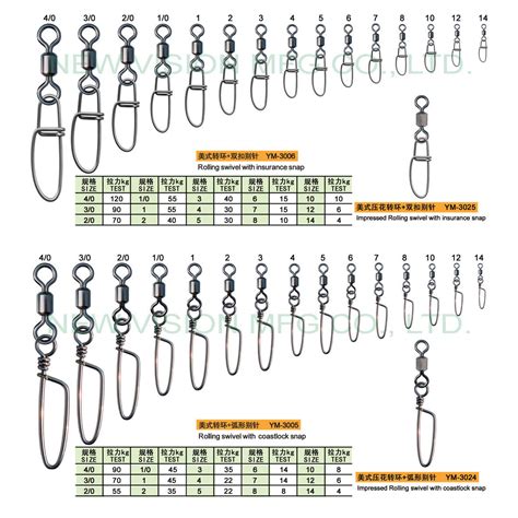 Fishing Swivel Size Chart