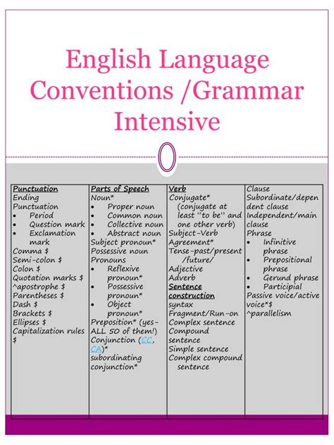 PPT - English Language Conventions /Grammar Intensive ...