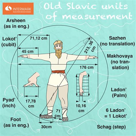 old slavic units of measurement russian traditions russian relocation services units of