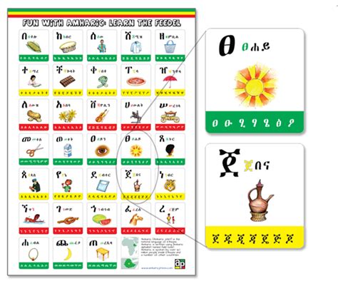 Learn to write the alphabet. Posters | Amharic Press
