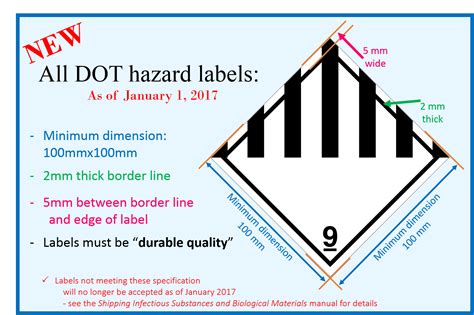 Iata Hazard Labels