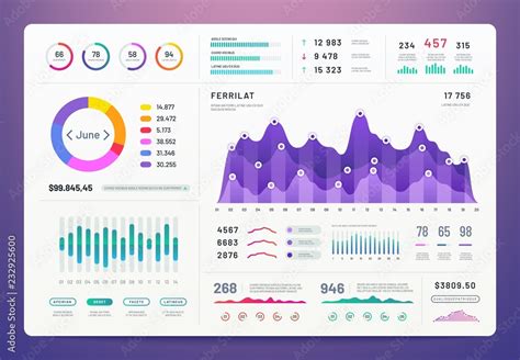 Ui Dashboard Ux App Kit With Finance Graphs Pie Chart And Column