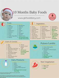 9 Month Old Baby Food Chart In Hindi Mundopiagarcia