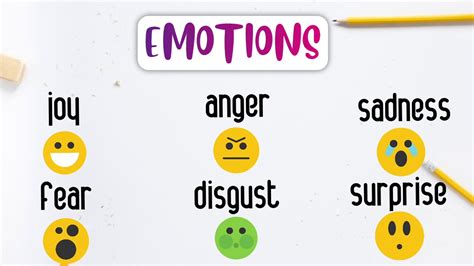 The Six Basic Emotions Can You Identify This Emotion Youtube