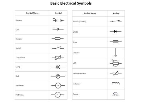 Basic Electrical Symbols Edrawmax Templates