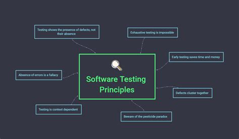 The Seven Principles Of Software Testing Kevin Tuck