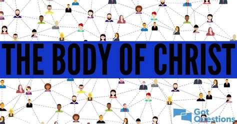 The Body Of Christ — Article Index
