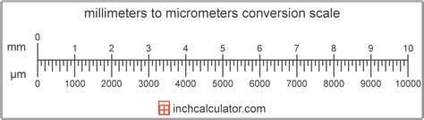 Micrometers To Millimeters Conversion Μm To Mm Printable Ruler
