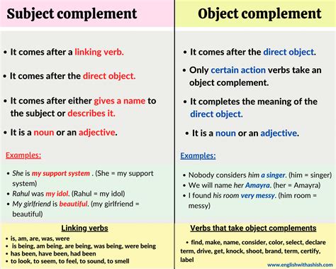 Difference between the Subject Complement and the Object Complement