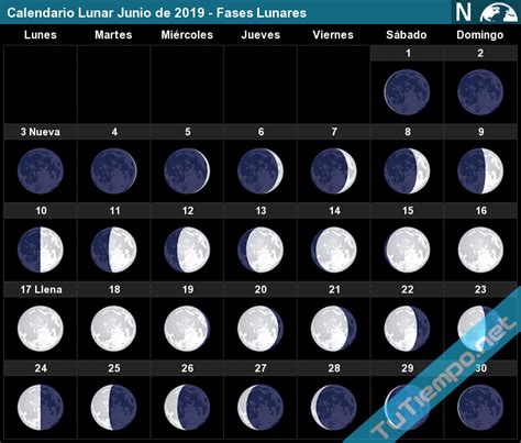 Esta superluna de junio será muy especial, ya que será la última de las tres que tuvimos en este 2021. Calendario Lunar Junio de 2019 - Fases Lunares