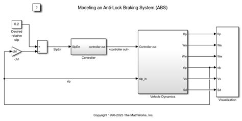 Model An Anti Lock Braking System Matlab And Simulink