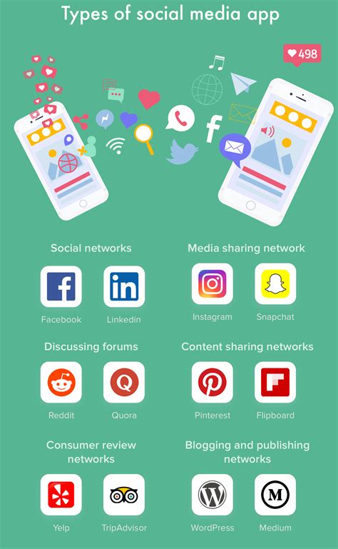 How to Create Social Media App and Avoid Mistakes - Jarvee
