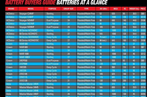 Cameron Autos Everstart Battery Application Guide
