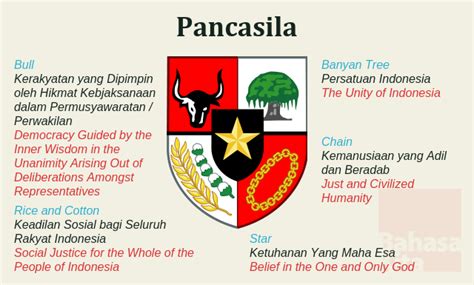 All About Pancasila Day