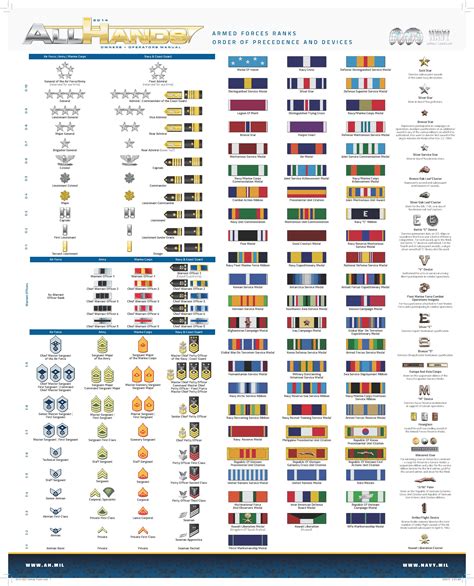 List Of Chart For Us Military Medals