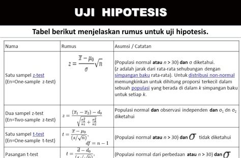 Contoh Soal Hipotesis Proporsi Pengujian Hipotesis Rata Rata Proporsi