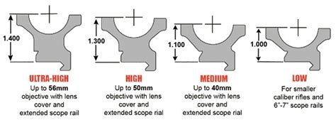 Choosing The Correct Scope Rings For Your Rifle Anarchy Outdoors Nation