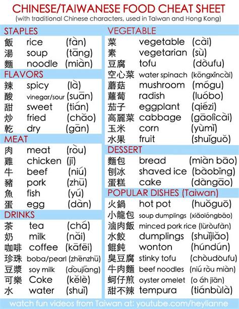 Chinese Food Cheat Sheet Chinese Language Learning Mandarin Chinese