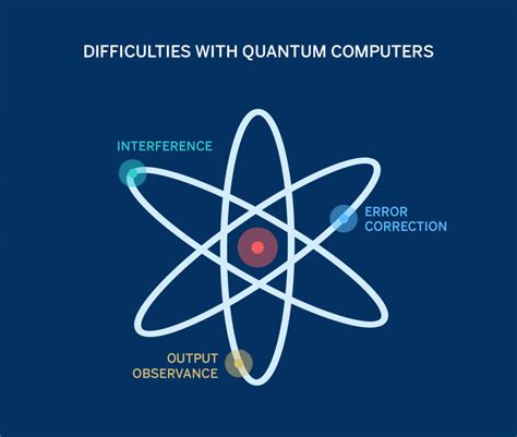 Trends And Challenges In Quantum Computing 📈 💻 Openmind