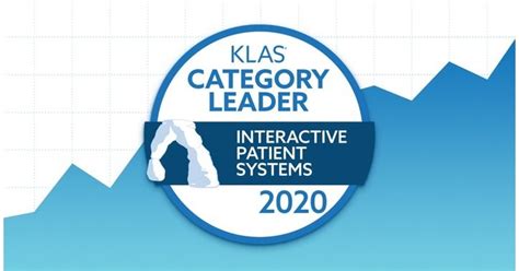 Pcare Named 1 In Klas Interactive Patient Systems Category For The