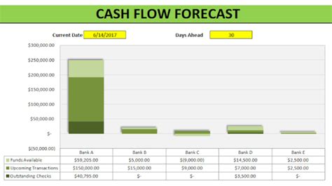 Cash Flow Forecasting Model Template