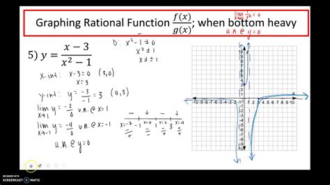 19 2 2 graphing rational functions youtube