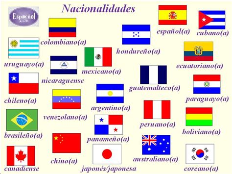 Las nacionalidades en español son en realidad adjetivos, lo que significa que se ven afectadas por las reglas de género (masculino/femenino) y número (singular y plural). Image result for nacionalidades en español | Spanish 1 ...