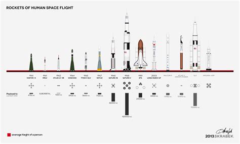 rockets of human space flight memolition