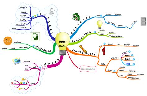 Mind Map Mapas Conceptuales Imagesee