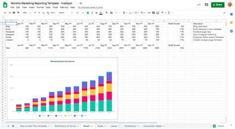 Monthly Marketing Reporting Templates Free Download