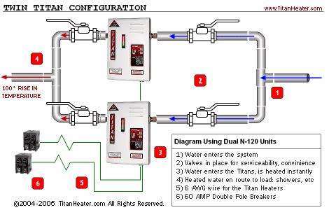 The water heater can deliver water at only one temperature setting at a time. Installing Tankless Water Heater