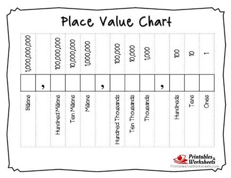 Printable Place Value Charts Whole Numbers And Decimals Printables