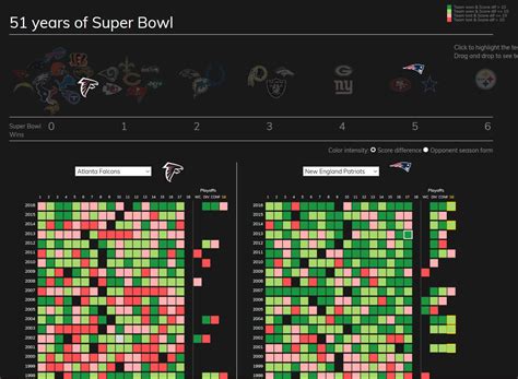 Nfl Super Bowl A History Of Nfl Seasons And Champions