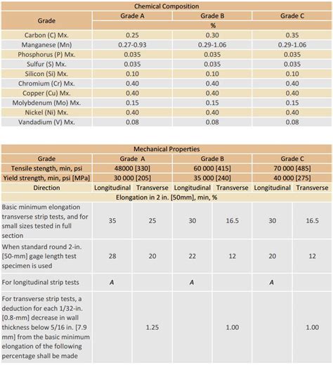 Astm A Cangzhou Yizeng Industry Co Ltd