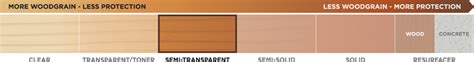 Valspar Semi Transparent Stain Color Chart
