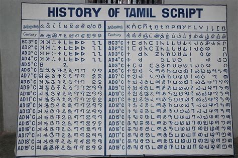 Writing a letter to inform your. SENGUTTUVAN . E: tamil script