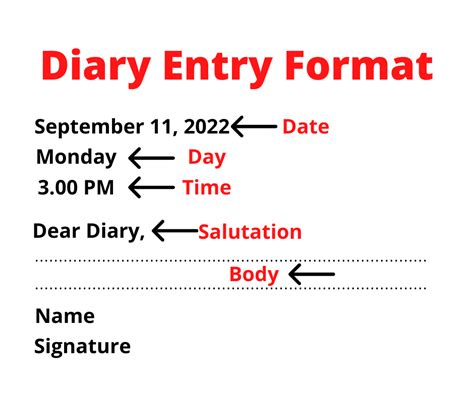 Diary Entry Format Cbse