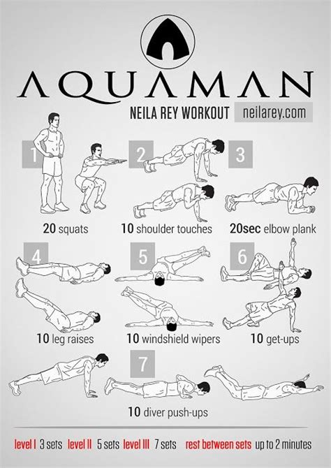 Aquaman Workout For Swimmers Swimming Workout