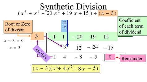 5 4 Dividing Polynomials Synthetic Division Ppt Video Online Download