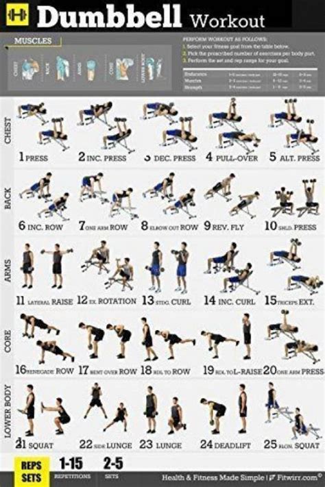 Exercise Ball Poster Total Body Workout Your Personal Trainer