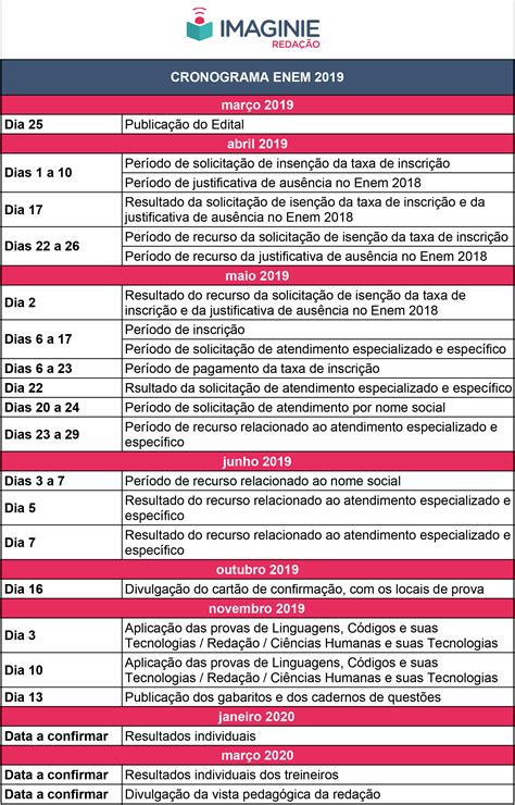 Organize As Datas Do Item Anterior Em Ordem Cronológica