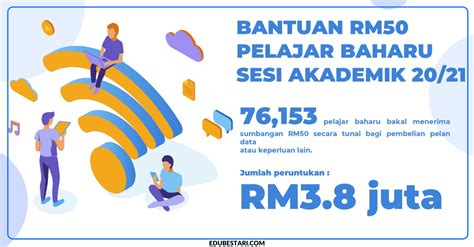 Semakan status dana raya terengganu 2020 surat kabor. Semak Kelayakan Bantuan Kewangan RM50 Pelajar IPT ...