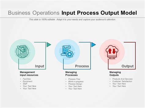 Operations Management Output Kyinbridges Com