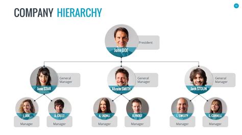 Organizational Chart And Hierarchy Powerpoint Presentation Template