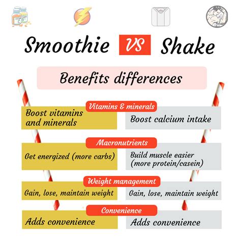 Smoothie Vs Shake Milkshake Difference And Better Drink