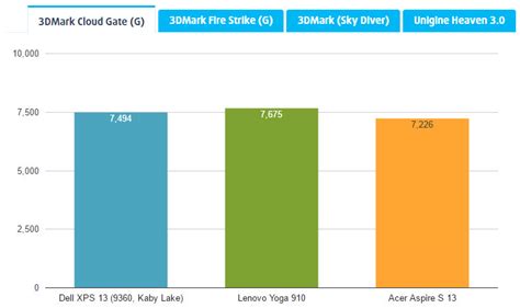 Intel hd graphics 620 is an integrated graphics component that is mainly found in low voltage processors. Notebook กราฟฟิกออน Intel HD Graphic 620 แรงขึ้นเห็นๆ บน ...