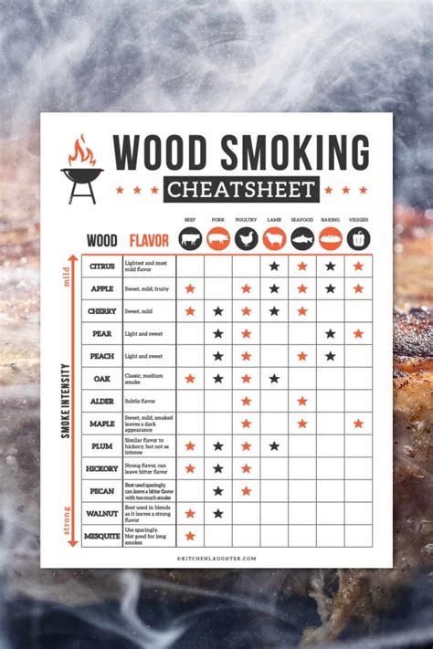 Wood Smoking Flavor Chart Magnet Magnetic Wood Pellet Flavor Profile