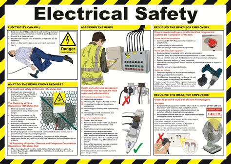 Electrical Hazards In Industrial Safety