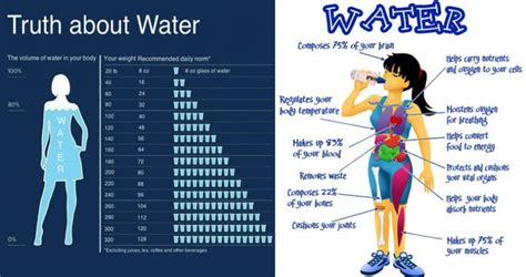 Did You Know How Much Water You Should Drink According To Your Weight Gymbuddy Now