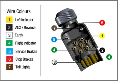 A colour coded trailer plug wiring guide to help you require your plugs and sockets. Wiring Diagram For 7 Pin Trailer Plug Australia